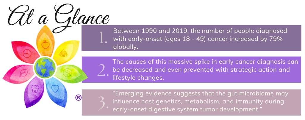 summary: causes of early onset cancer